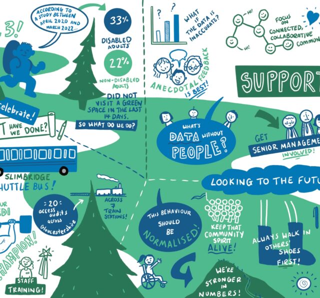 Image is an illustration created by Anna Rickards at an Access to Nature session, it contains statistics , quotes and images from the learning programme