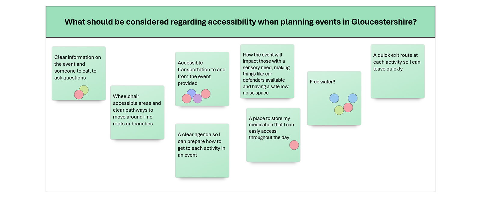 An example Group Level Assessment question with reflections. The question is, 